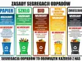 Zasady segregacji odpadów: papier, szkło, bio, metale i tworzywa sztuczne, zmieszane. Obowiązek segregacji odpadów przez firmy i każdego z nas.