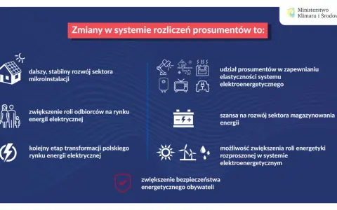 Dom z cegły pokryty dachówką, z licznymi panelami fotowoltaicznymi na dachu. To przykład fotowoltaiki na starych zasadach, która wciąż działa efektywnie.