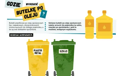 Gdzie wyrzucić butelkę po oleju? Plastikowe do żółtego pojemnika, szklane do zielonego. Pamiętaj o opróżnieniu i ewentualnym wypłukaniu.