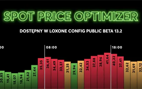 Wykres słupkowy pokazuje godzinowe ceny energii od 00:00 do 18:00, z cenami od 18,07 do 41,64.