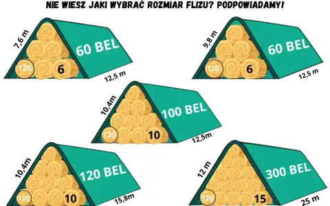 Różne rozmiary flizów na słomę: 60, 100, 120 i 300 bel. Podane wymiary i liczba bel pomogą wybrać odpowiedni fliz.