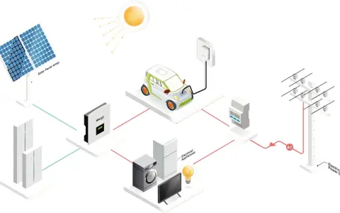 Inteligentne sieci energetyczne: panele słoneczne, samochód elektryczny, domowe urządzenia i sieć energetyczna współpracują.