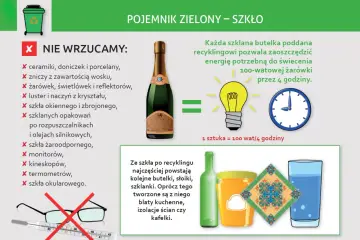 Recykling szkła: zielony pojemnik na butelki, słoiki, szklanki. Z butelki zrobisz żarówkę na 4h. Nie wrzucaj ceramiki, luster, żarówek.